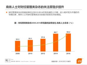 經理人與商務人士的廣告價值 如何為酒店管理服務精準賦能