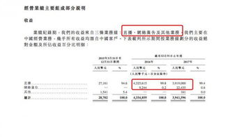 把脈映客招股書 廣告業(yè)務(wù)扭虧為盈，付費(fèi)用戶流失與酒店管理服務(wù)并進(jìn)